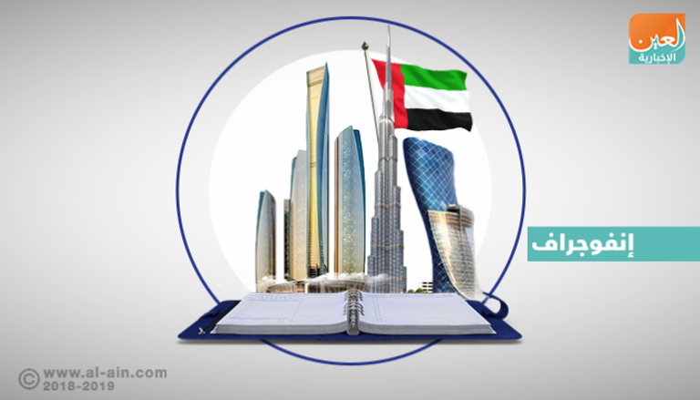 أجندة الإمارات الثقافية 2031