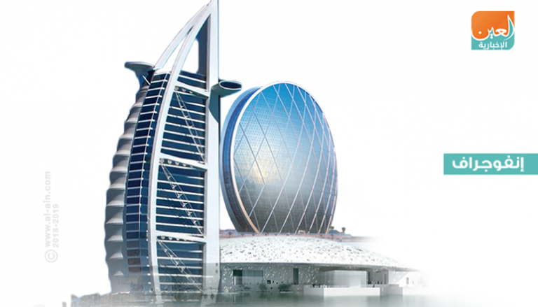 الإمارات الأولى عربيا في مجالات عدة لعام 2018