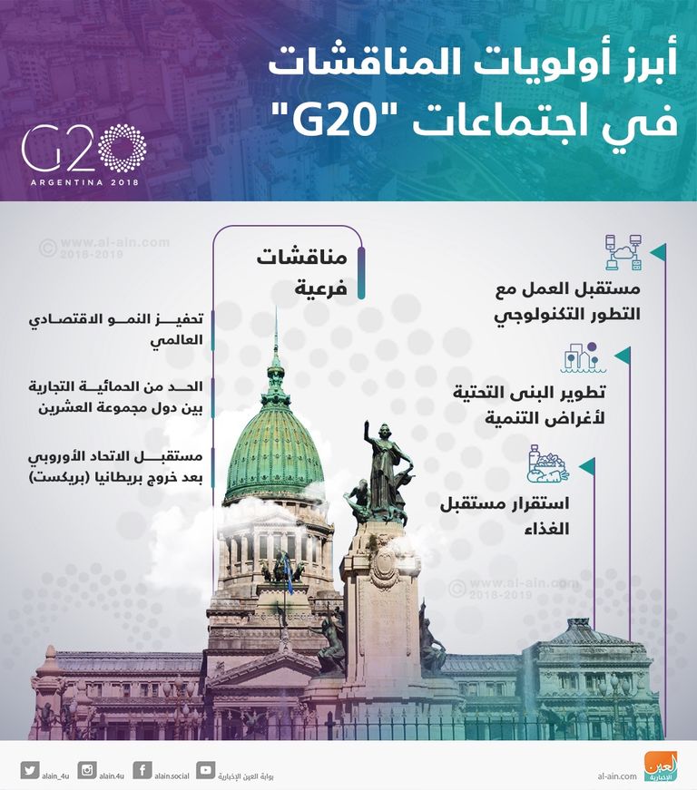 مجموعة العشرين تتفق على إصلاح منظمة التجارة العالمية - رويترز