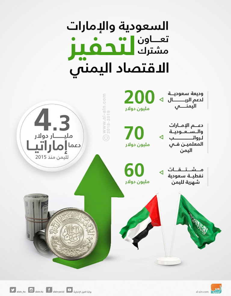 اللجنة الرباعية الاقتصادية بشأن اليمن تعقد اجتماعا مع الأمم المتحدة