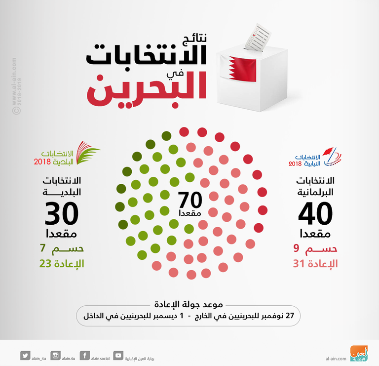 نتائج الجولة الأولى