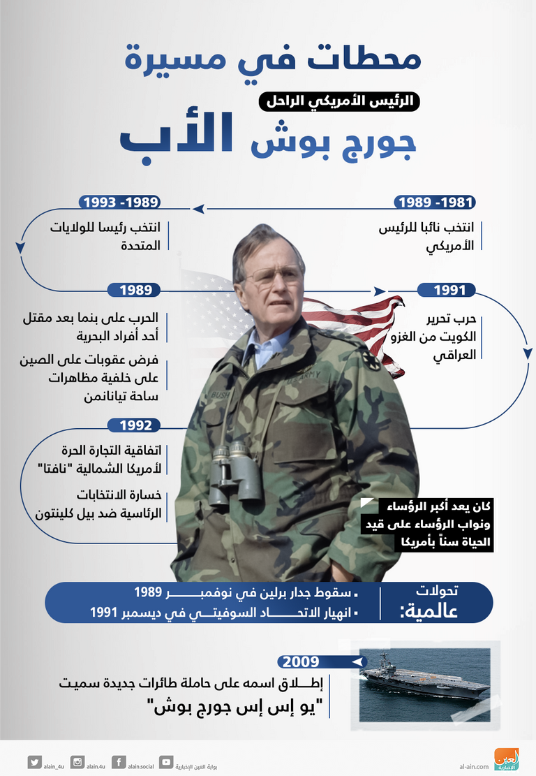 الرئيس الأمريكي الراحل جورج بوش الأب