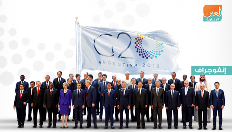 اجتماعات مجموعة العشرين