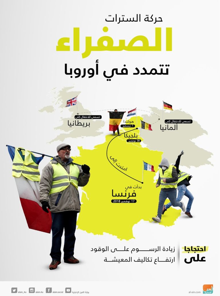 حركة السترات الصفراء تتمدد في أوروبا