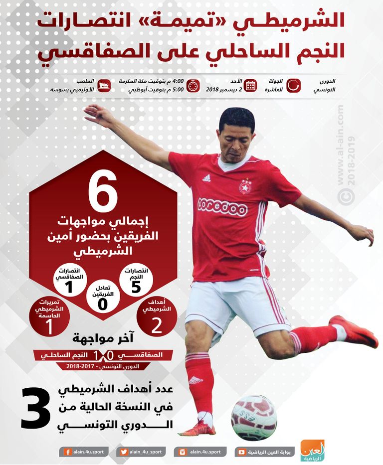 أمين الشرميطي