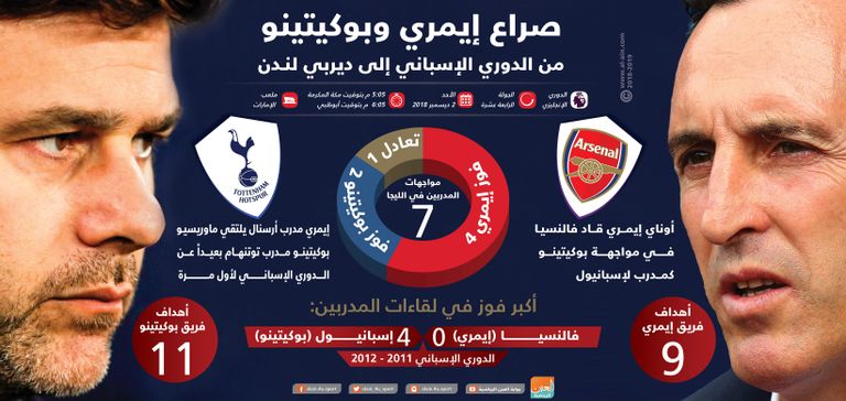 إيمري وبوكيتينو