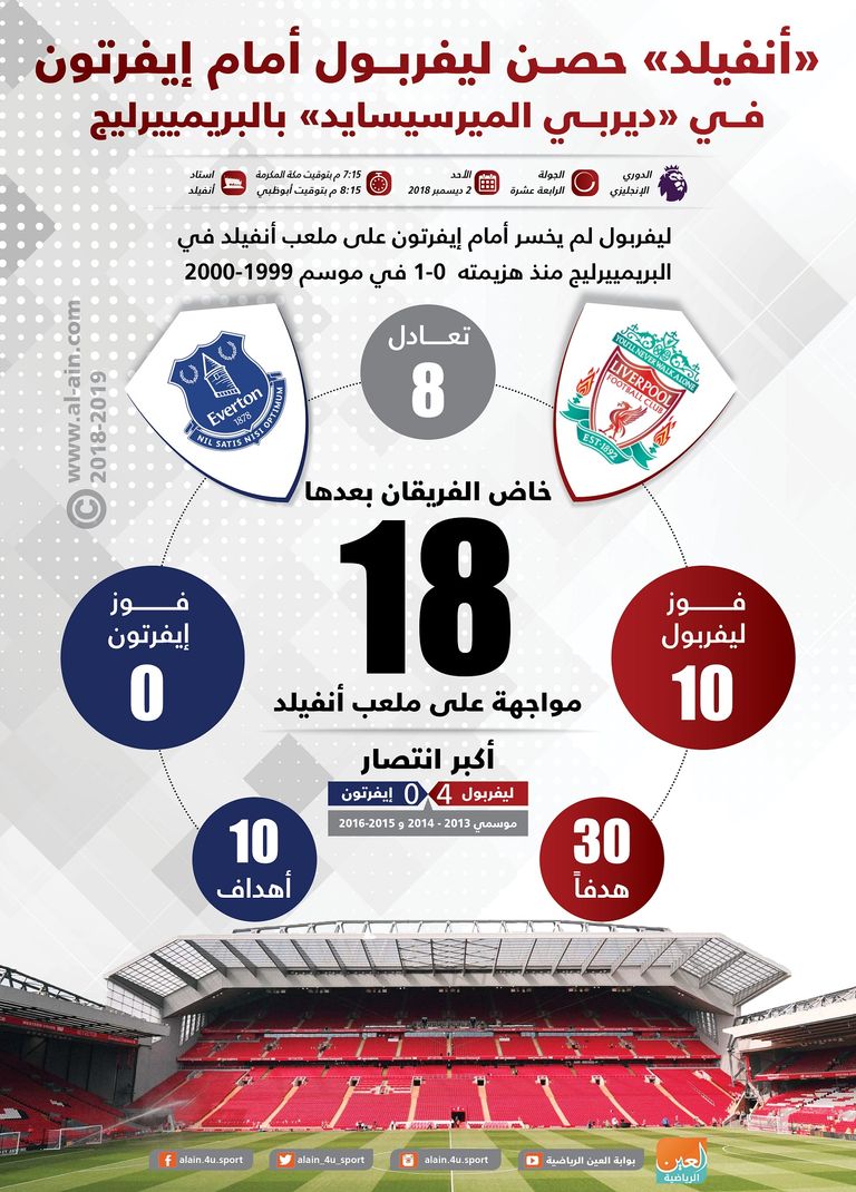 ليفربول وإيفرتون