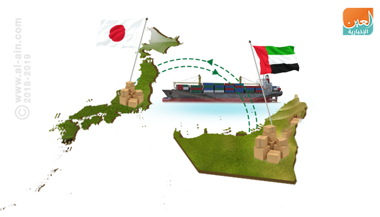 اليابان تستورد 23.579 مليون برميل نفط من الإمارات في أكتوبر