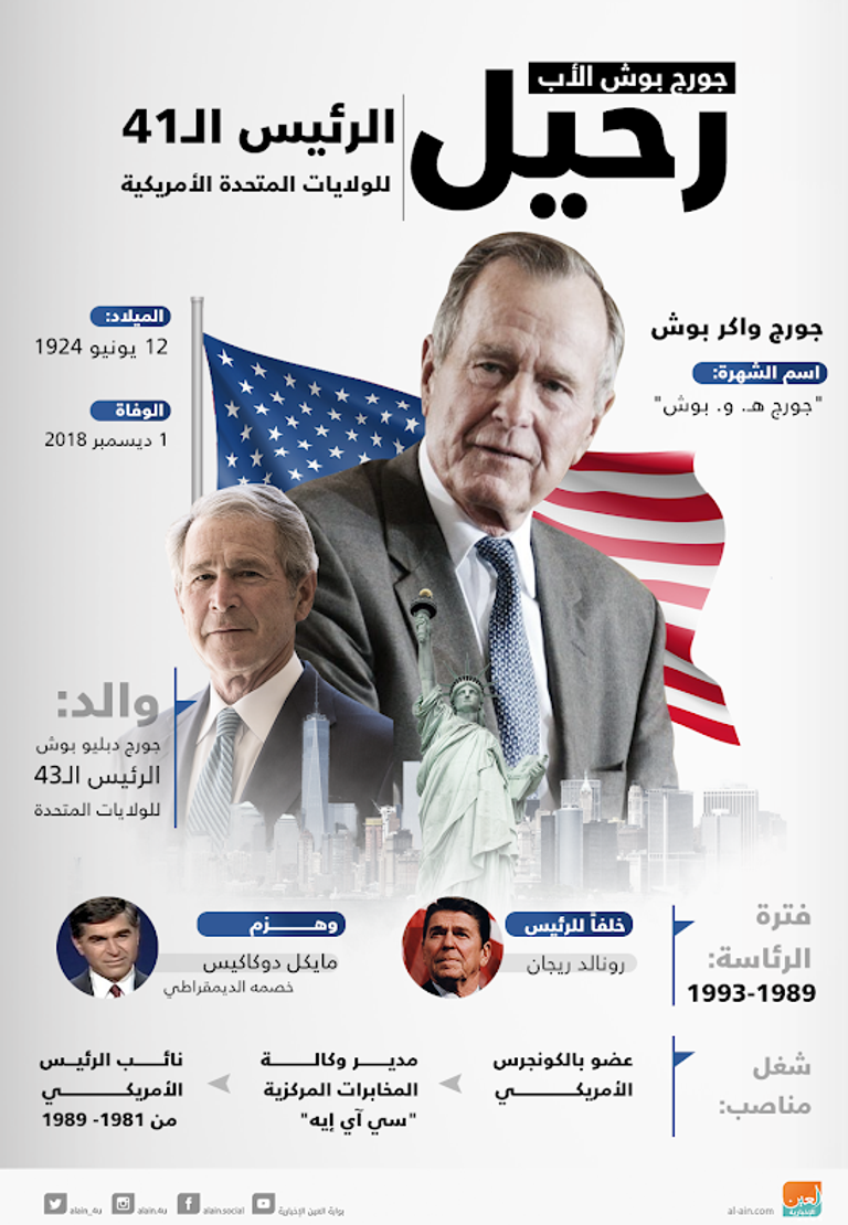 رحيل جورج بوش الأب