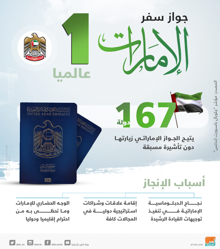 الدول الداعمة لمكافحة الإرهاب تصفع قطر ونظامها