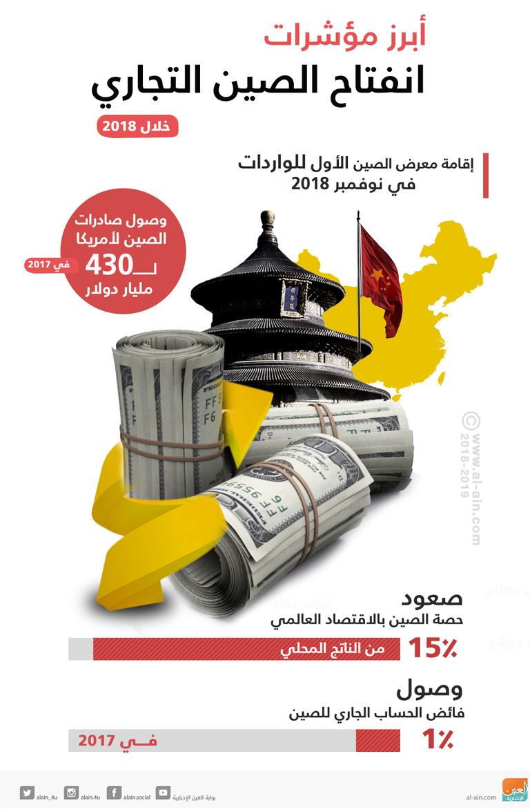 حروب التجارة العالمية.. إلى أين؟