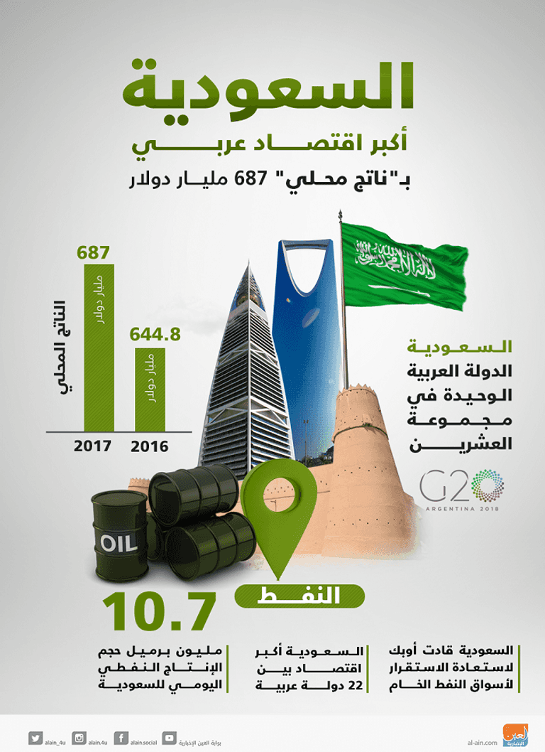 البورصة السعودية - أرشيفية