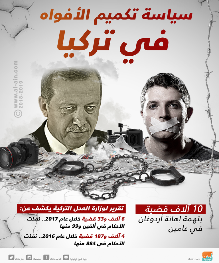 أردوغان يواصل سياسة القمع في تركيا