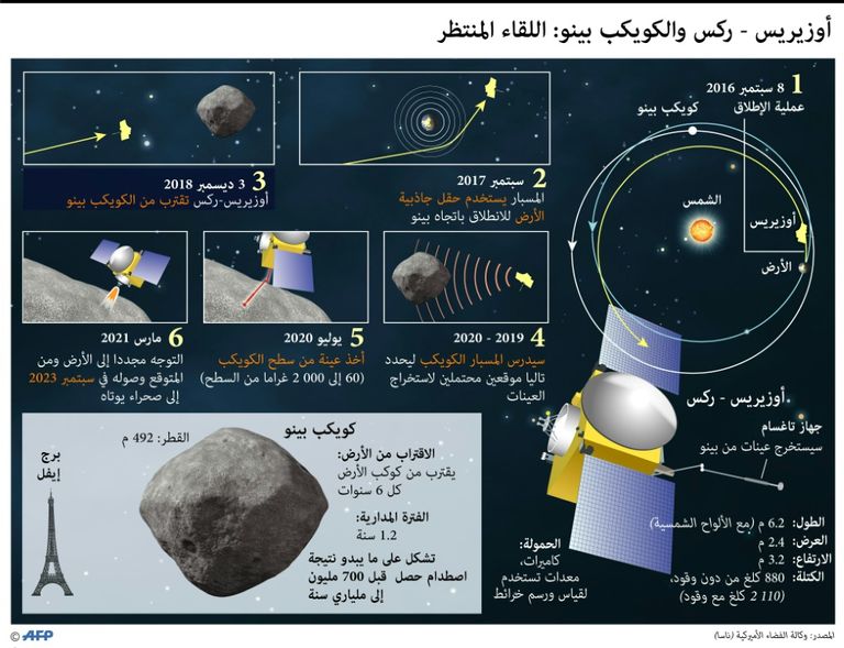 كويكب بينو في صورة التقطها المسبار الأمريكي
