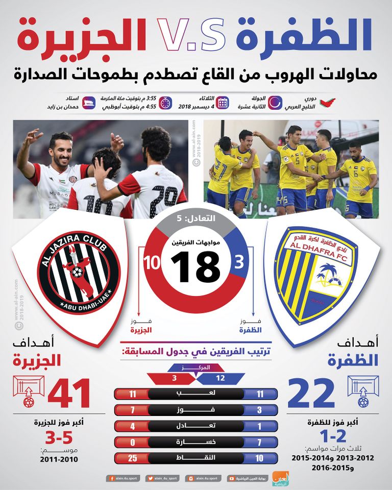 الظفرة والجزيرة