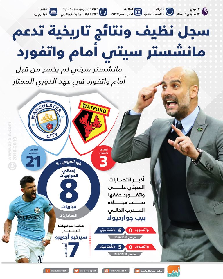 واتفورد ومانشستر سيتي