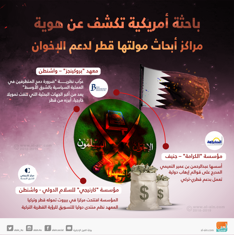 قطر تدعم الإرهاب بشتى الصور