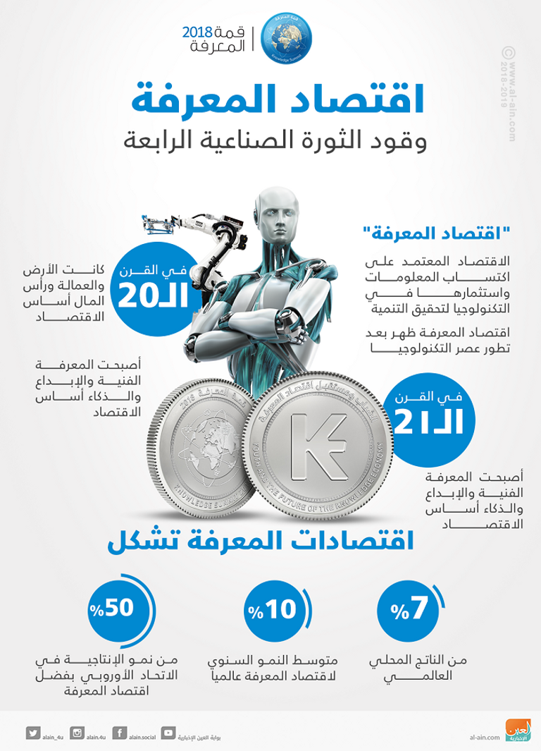 اقتصاد المعرفة.. وقود الثورة الصناعية الرابعة