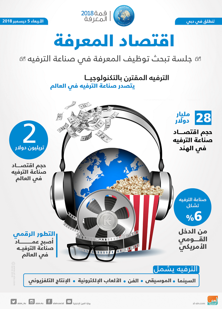 قمة المعرفة 2018 تخصص جلسة عن توظيف المعلومات في صناعة الترفيه