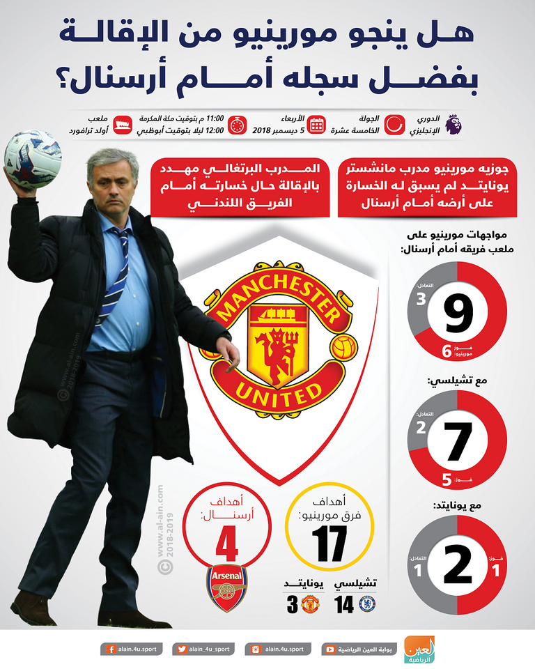 جوزيه مورينيو