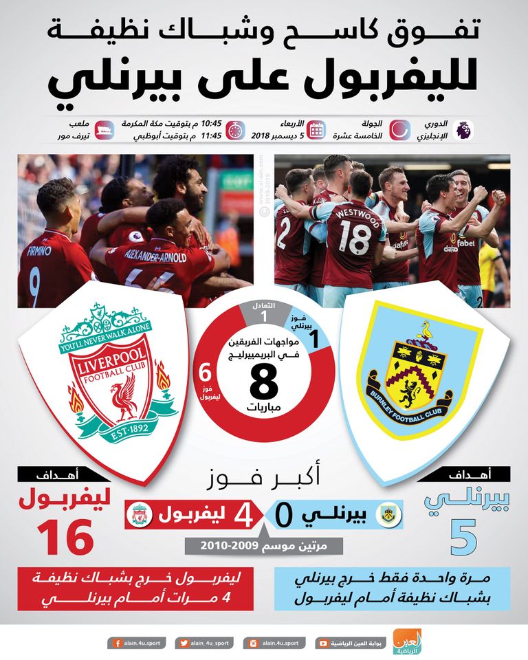 بيرنلي وليفربول