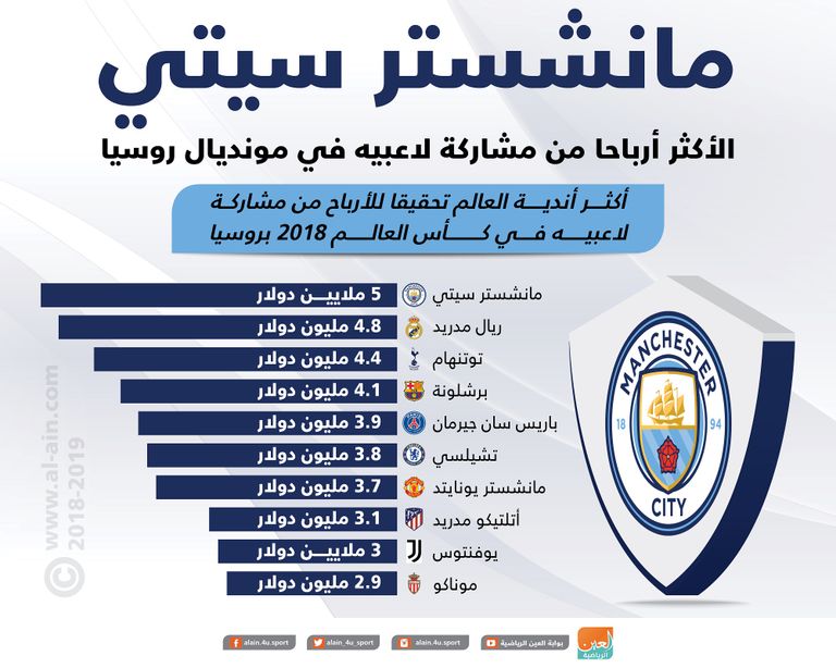 مانشستر سيتي