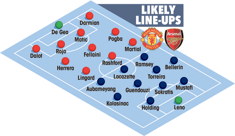 جوزيه مورينيو مدرب مانشستر يونايتد