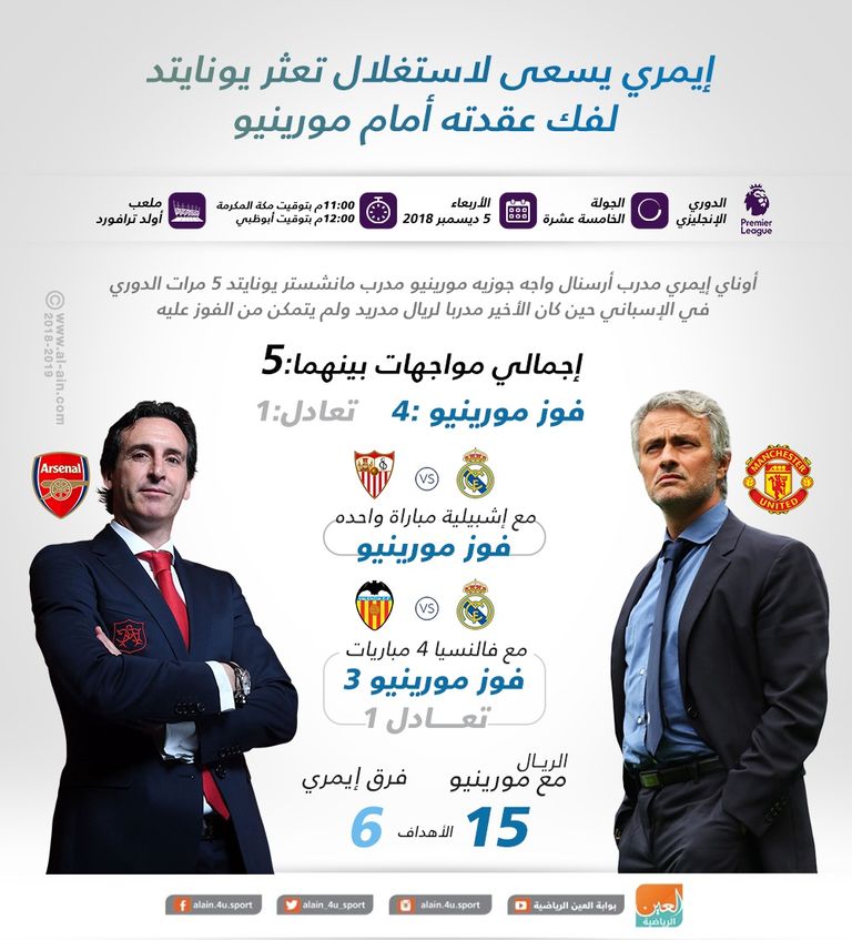 إيمري ومورينيو