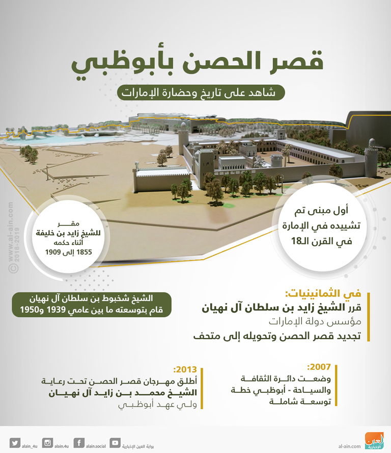 إنفوجراف.. قصر الحصن بأبوظبي شاهد على تاريخ وحضارة الإمارات