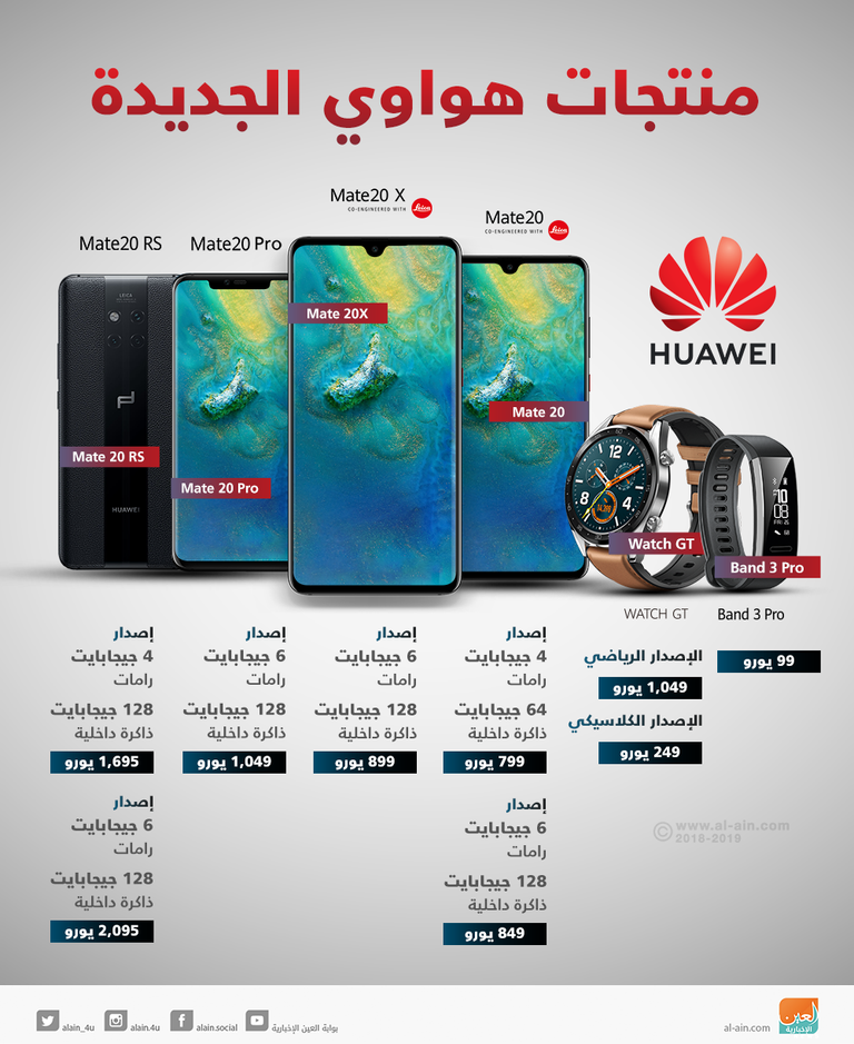 منج وانزو المديرة المالية لشركة هواوي