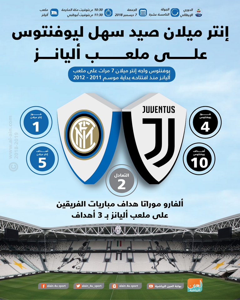 ملعب أليانز