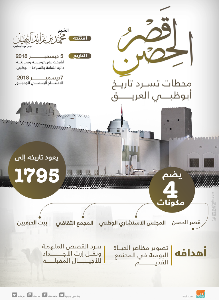 إنفوجراف.. قصر الحصن محطات تسرد تاريخ أبوظبي العريق