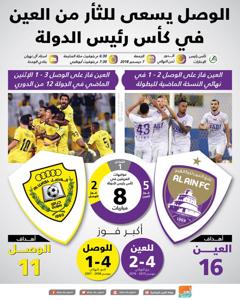 العين والوصل