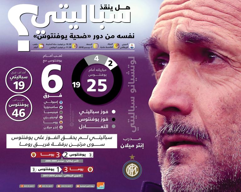 لوتشيانو سباليتي