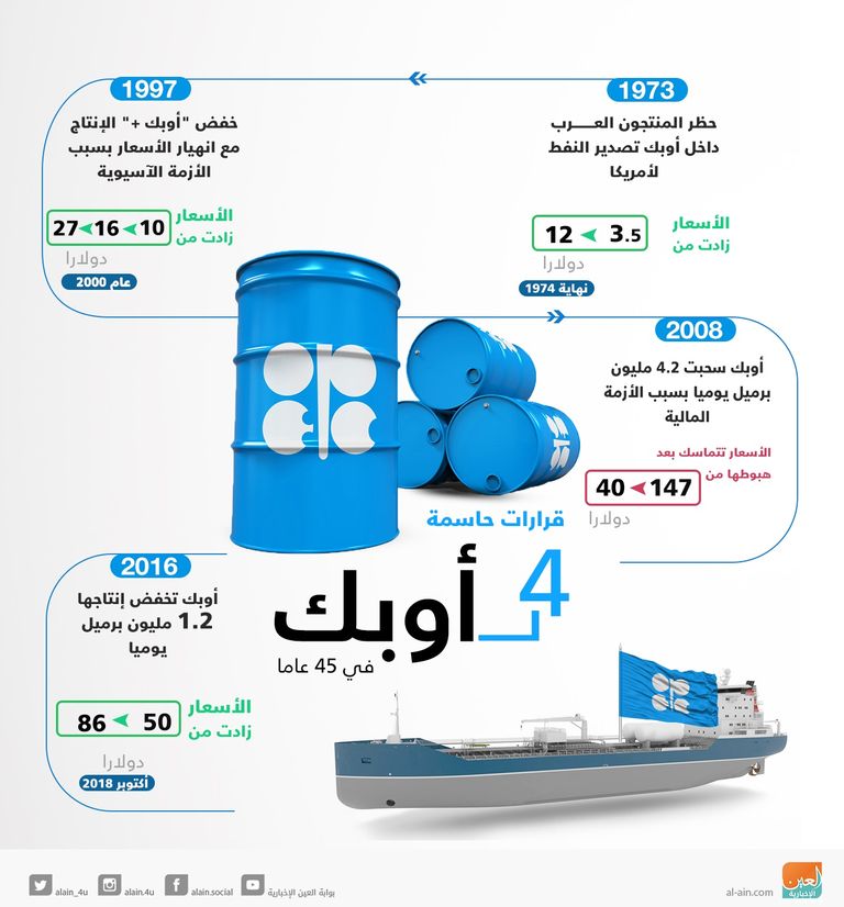 4 قرارات حاسمة لـ