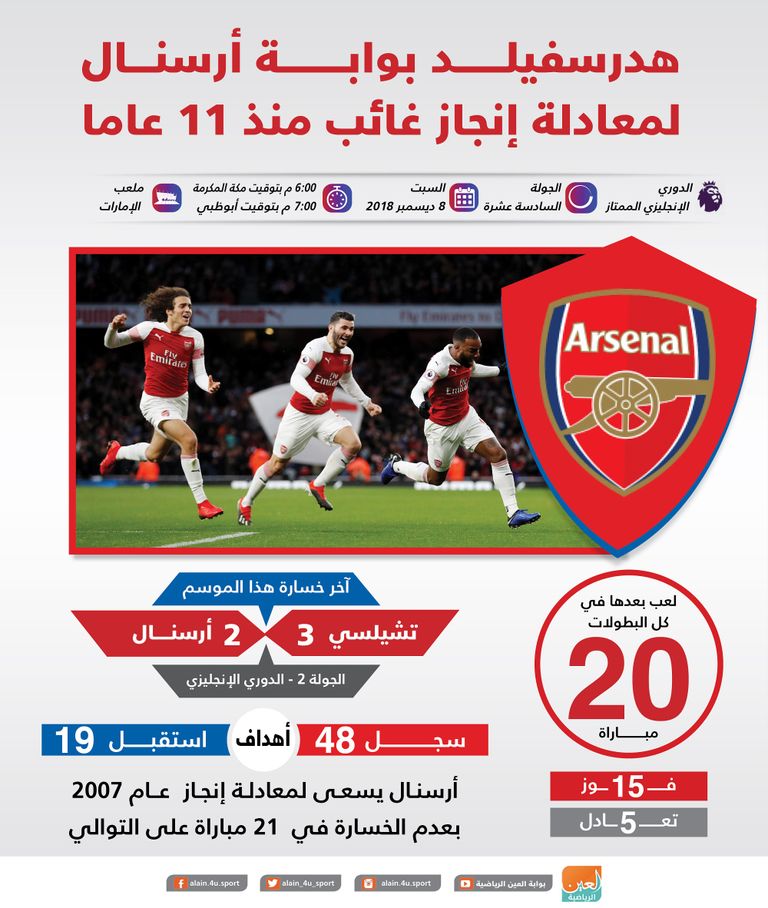 أرسنال وهدرسفيلد