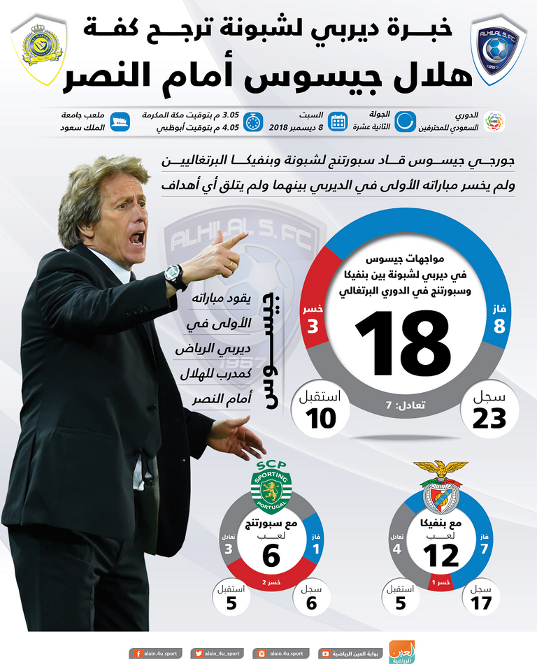 جورجي جيسوس مدرب الهلال