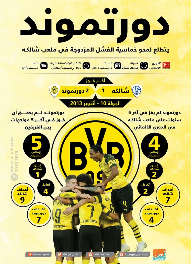 بروسيا دورتموند