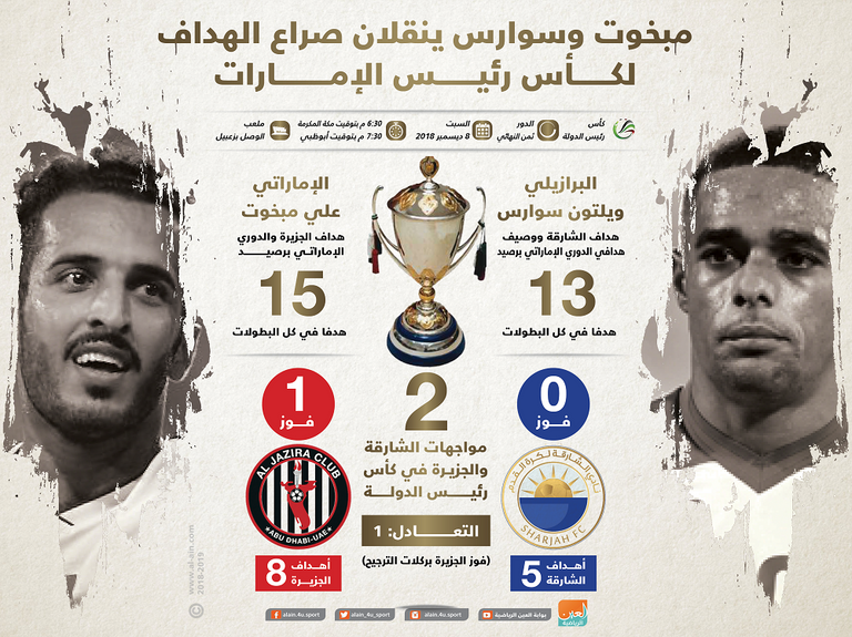 مبخوت وسوارس