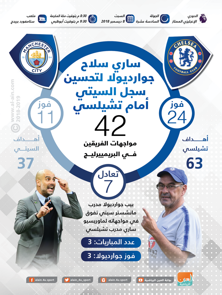 تشيلسي ومانشستر سيتي