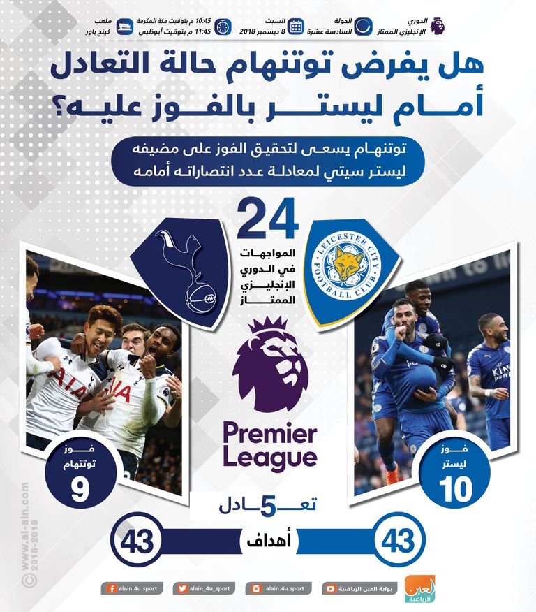 إنفوجراف.. هل يفرض توتنهام حالة التعادل أمام ليستر بالفوز عليه؟