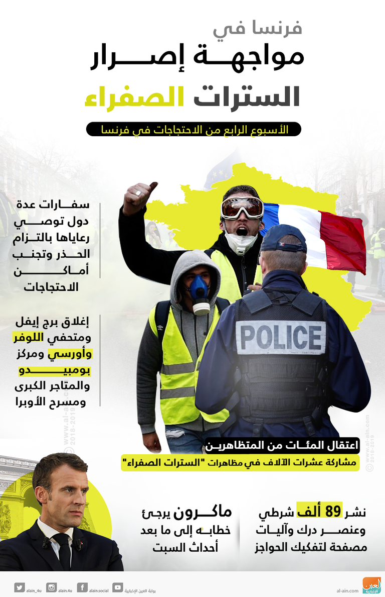 المتظاهرون يضرمون النيران في الأشجار بمنطقة الشانزليزيه