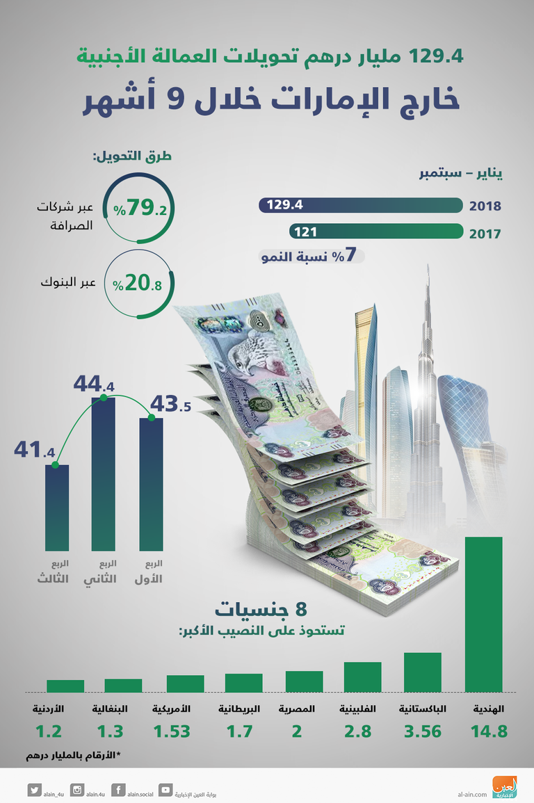 مقر البنك الدولي - أرشيف