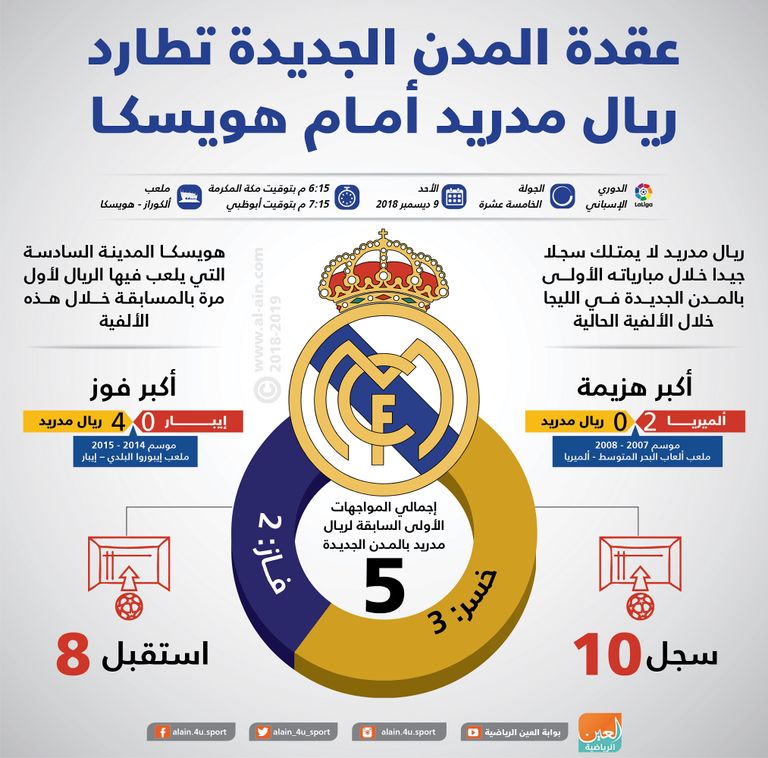 ريال مدريد