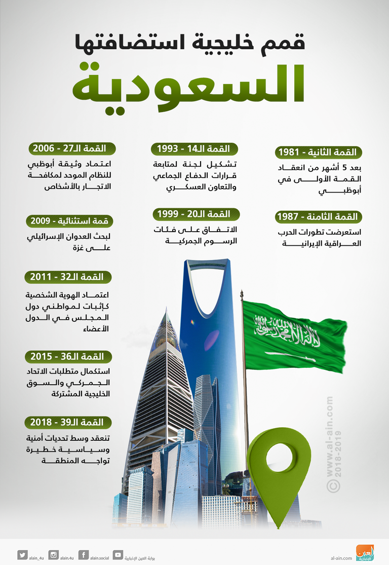 الملك سلمان بن عبدالعزيز آل سعود