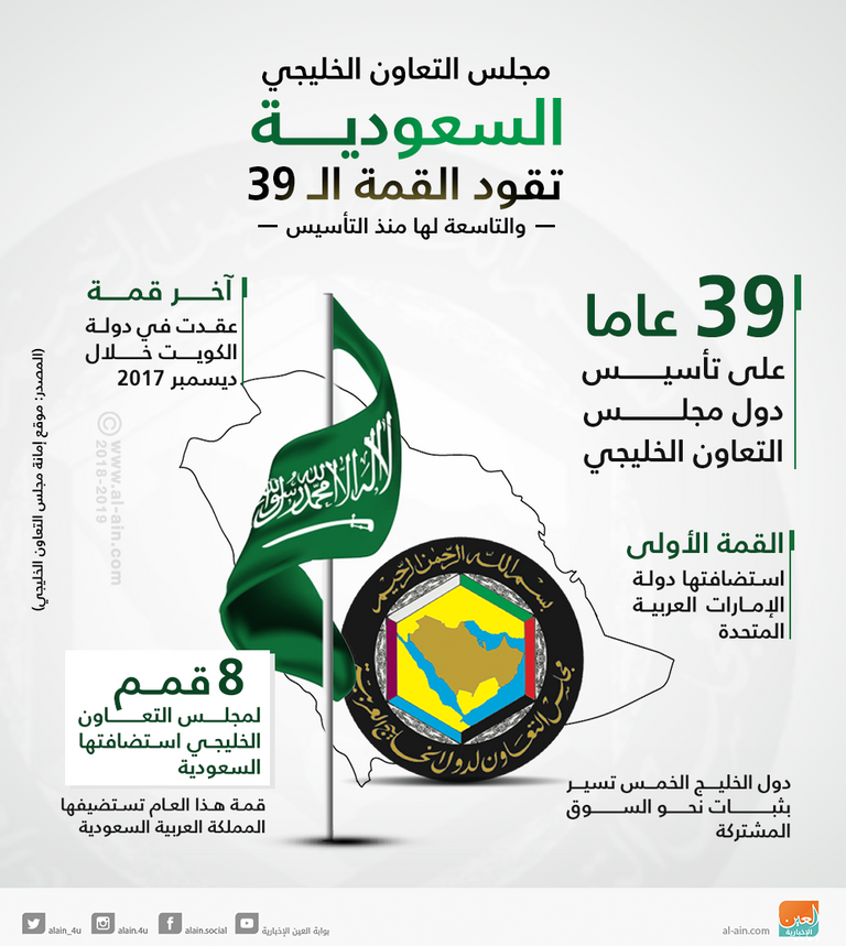 السعودية تقود القمة 39 لمجلس التعاون الخليجي