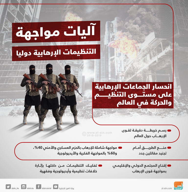 هل انحسرت التيارات الإرهابية في العالم؟