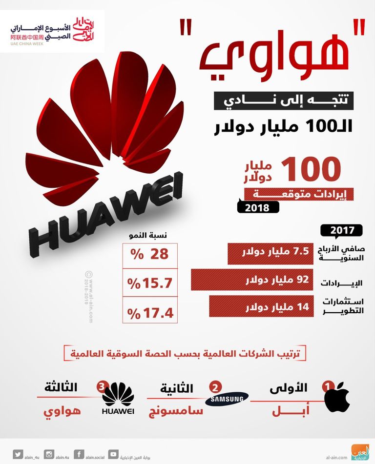 المديرة المالية لشركة هواوي الصينية