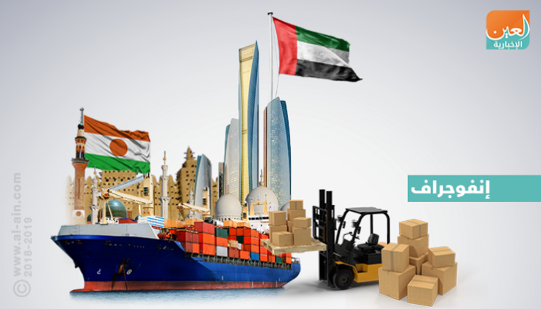 نمو التجارة بين الإمارات والنيجر