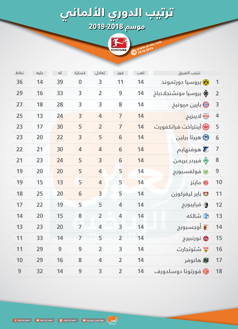 من مباراة جلادباخ وشتوتجارت